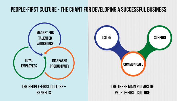 increasing business and cultural contact between countries brings many positive effects due to effects of globalisation the cultures of some countries