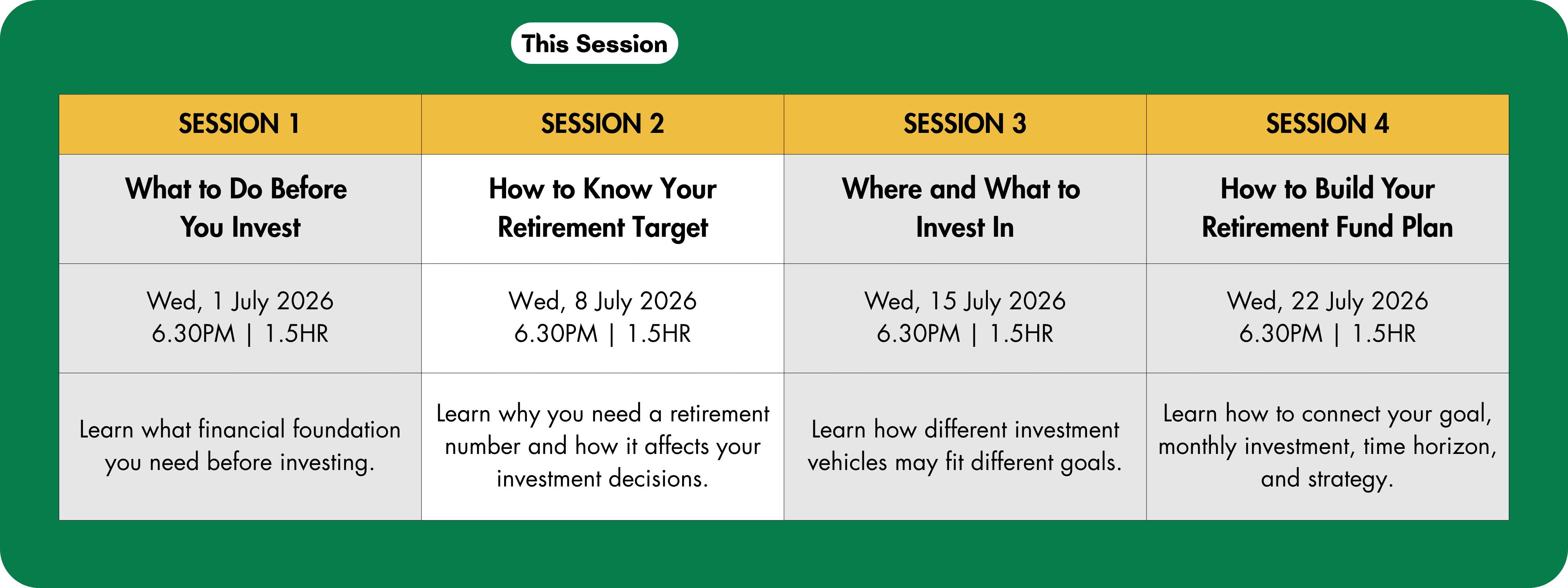 How to Know Your Retirement Target — Session 2 | A Beginner’s Guide to ...