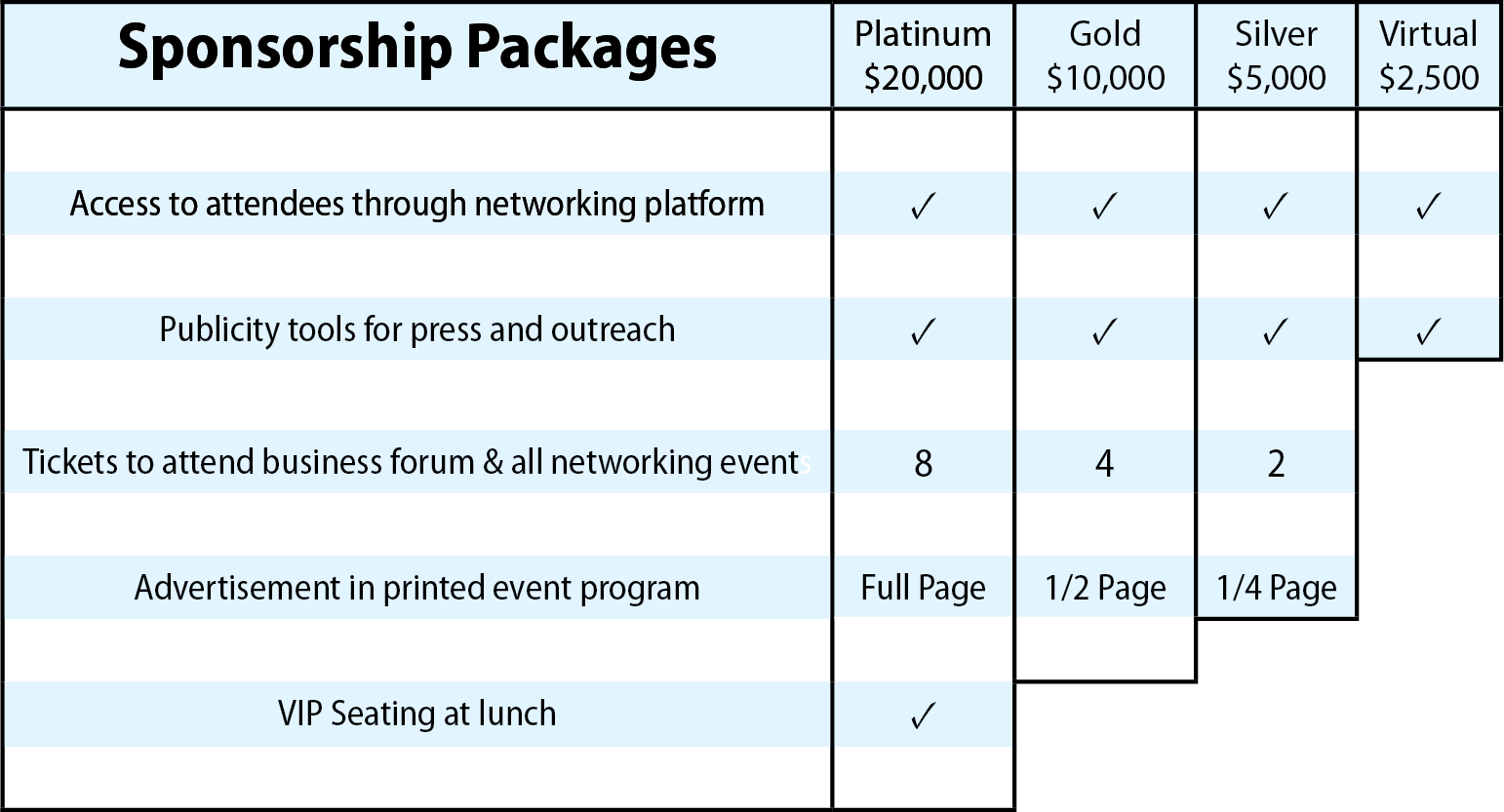 Trade Winds India 2019