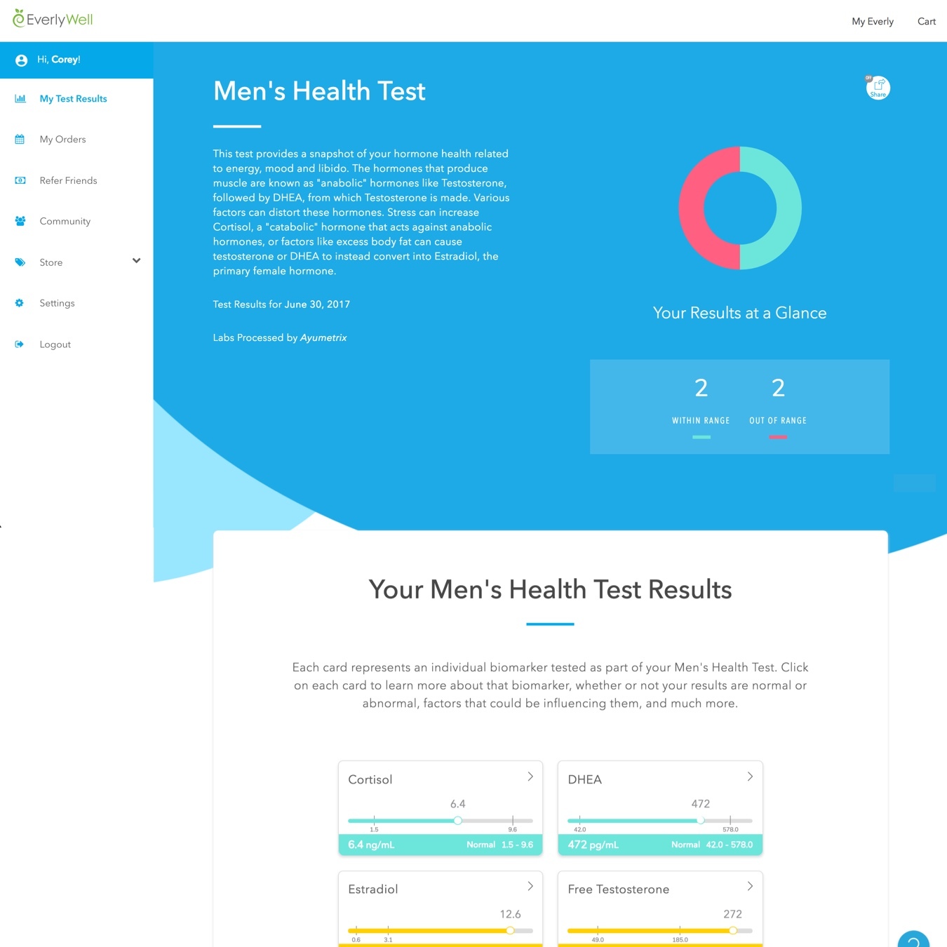 Men's Health Test EverlyWell