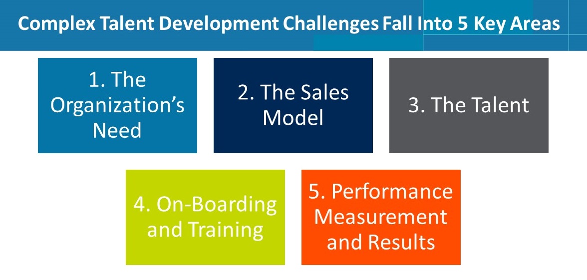 ELE's Sales Training (Virtual) Learning Circle