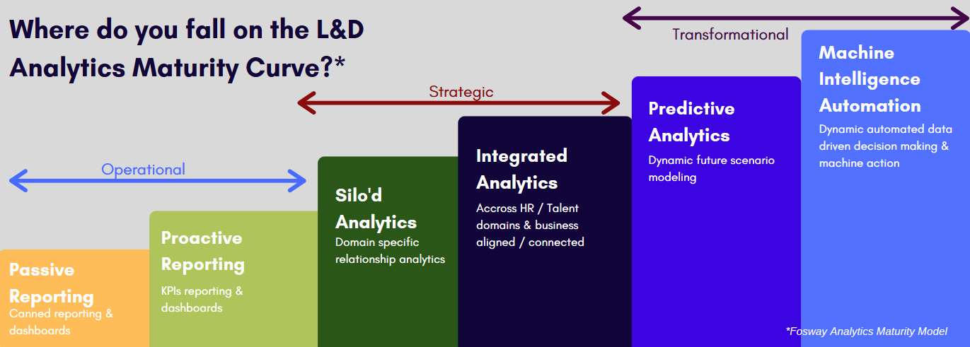 ELE's Business Impact (Virtual) Evidence-based Learning Circle