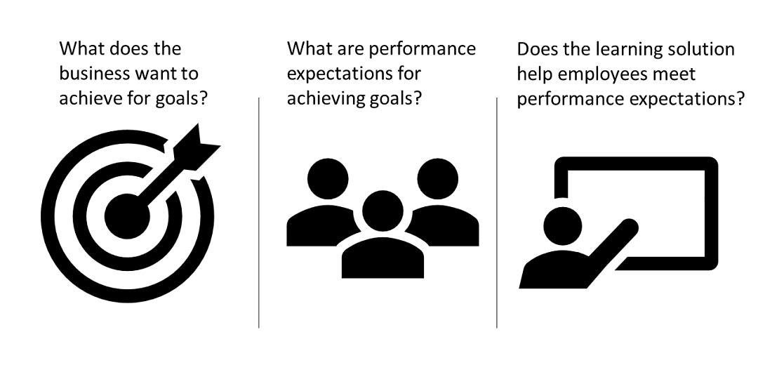ELE's Evidence-based Business Impact (Virtual) Learning Circle