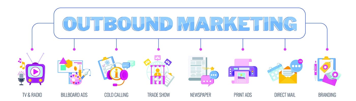 Inbound and Outbound Marketing  Whats the Difference?