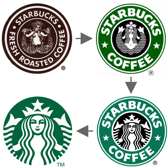 starbucks-evolution