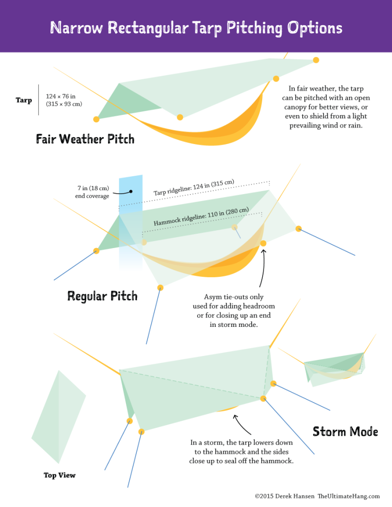 hammock tarp pitching instructions