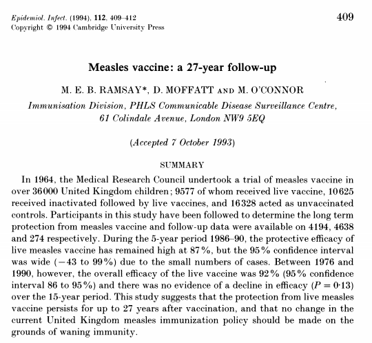 50 Years Of Measles Vaccination In The Uk By Public Health - 