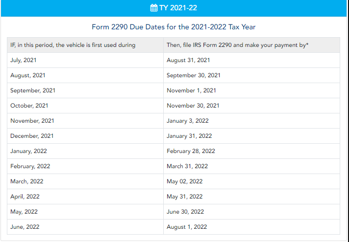 What Is First Used Month Fum On Form 2290