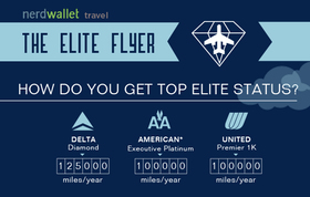 Elite flyer story article
