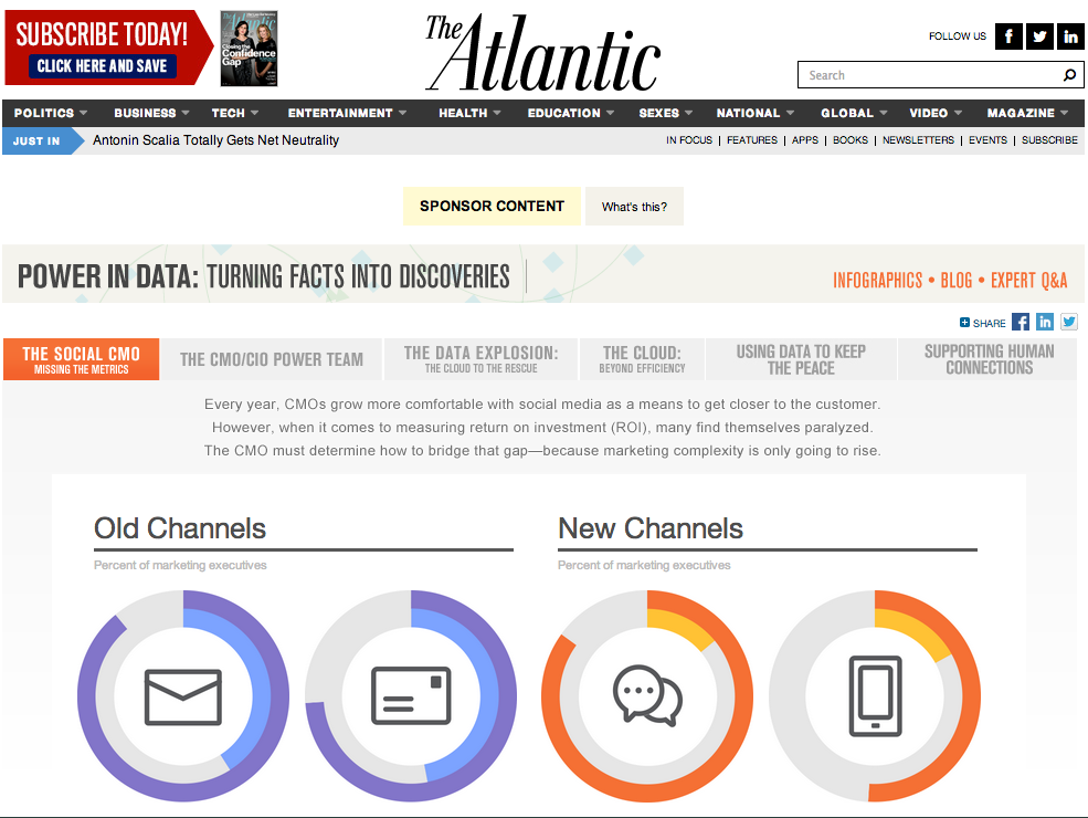The Atlantic sponsor content media content marketing