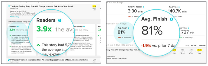 American Express Ann Handley brand newsroom brand publisher brand publishing Buffer BuzzSumo Chipotle content marketing Content Marketing Institute content measurement content metrics content ROI Contently Labs James Blackwell Joe Pulizzi Marketing Profs Passle