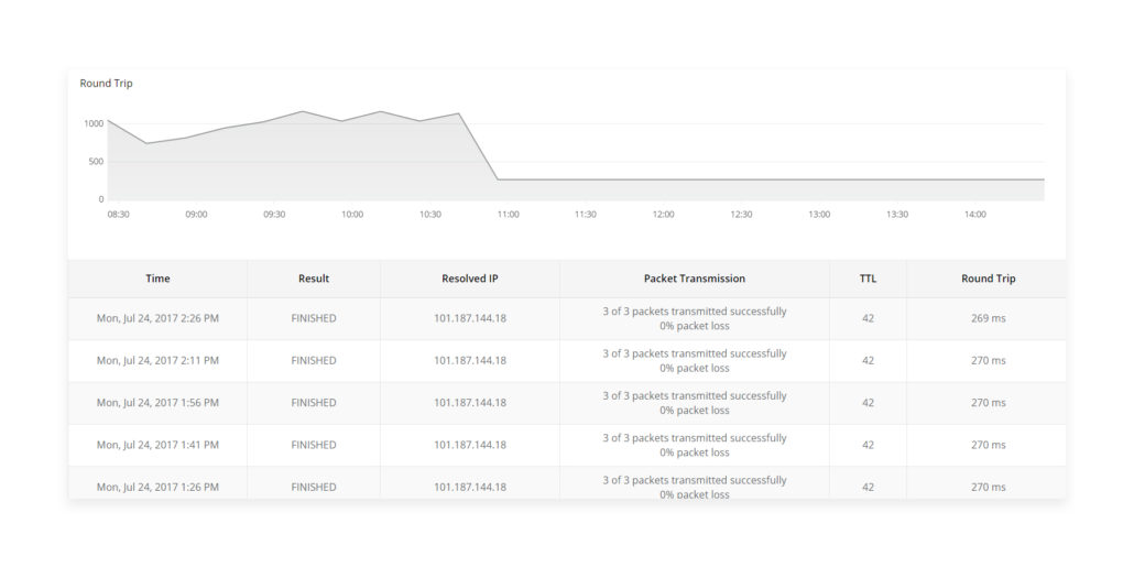 The Top 9 Most Popular Spiceworks Alternatives Capterra Blog