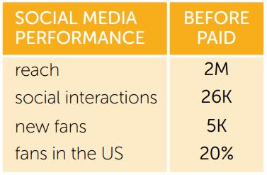 paid social