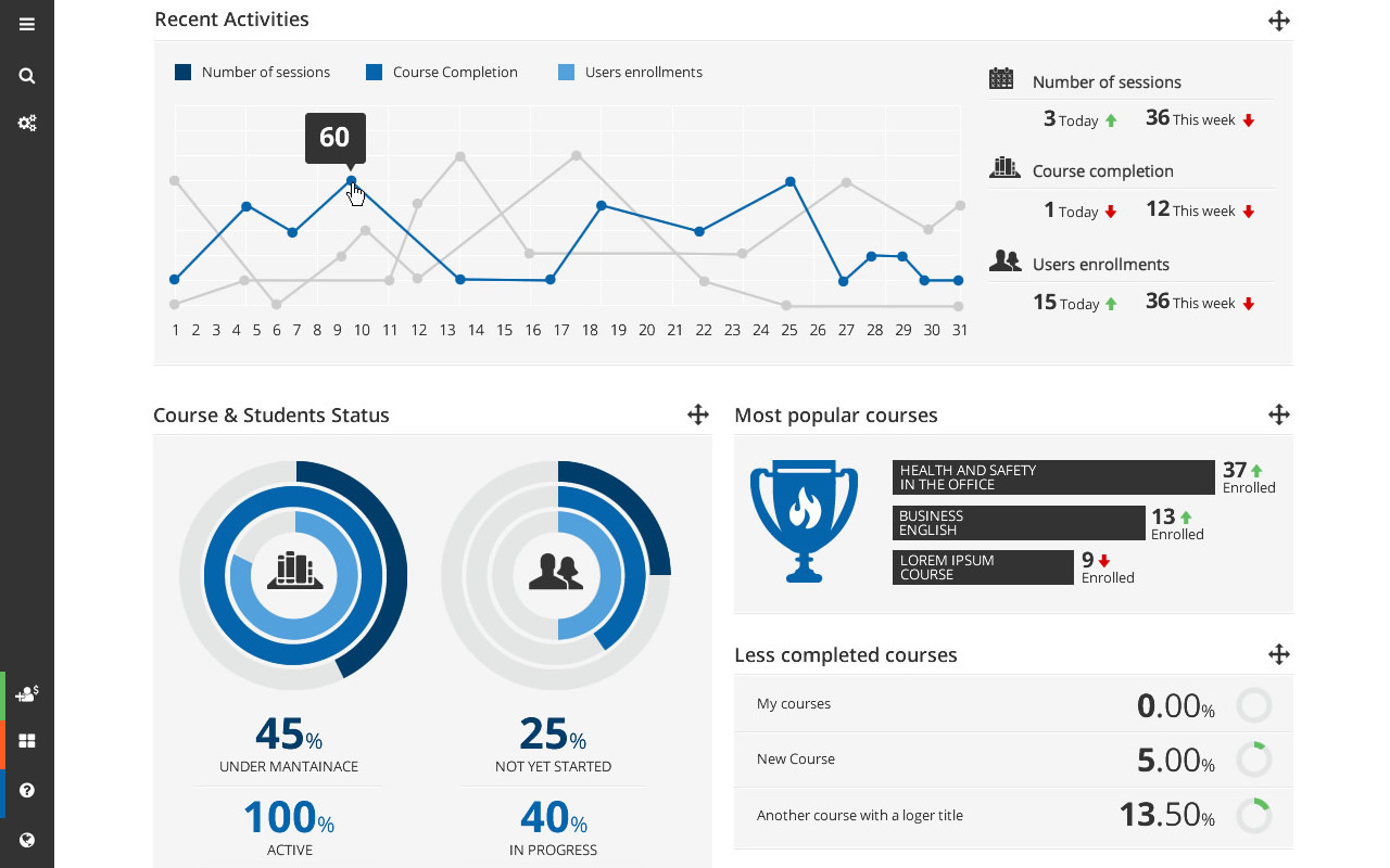 Track-course-completion-status-in-Docebo-LMS-software