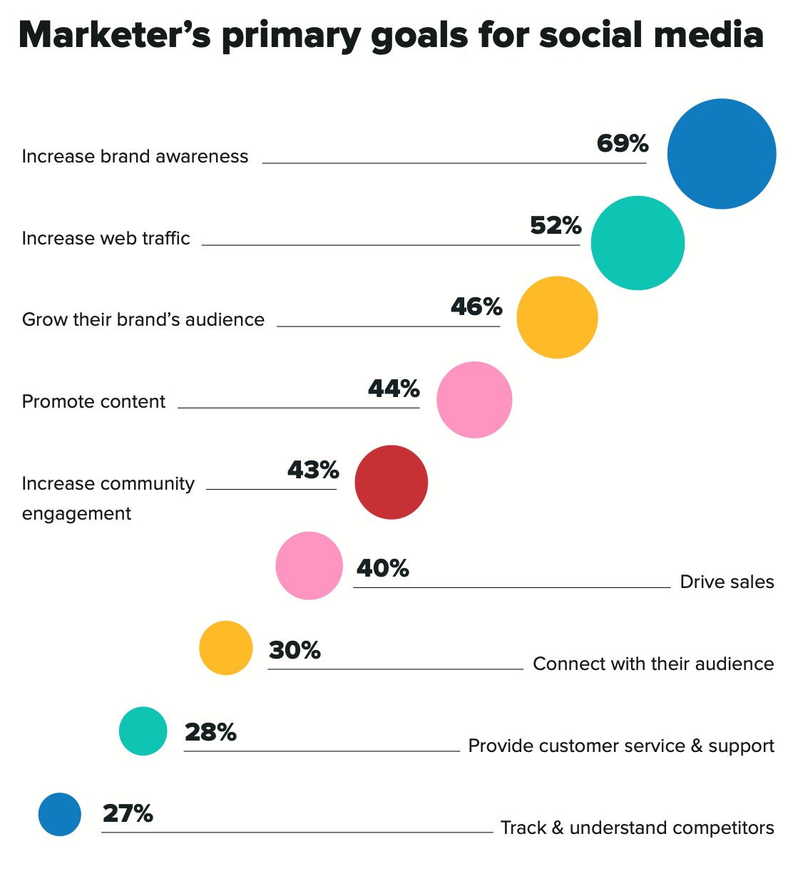 Comment améliorer la notoriété de votre marque guide complet et stratégie