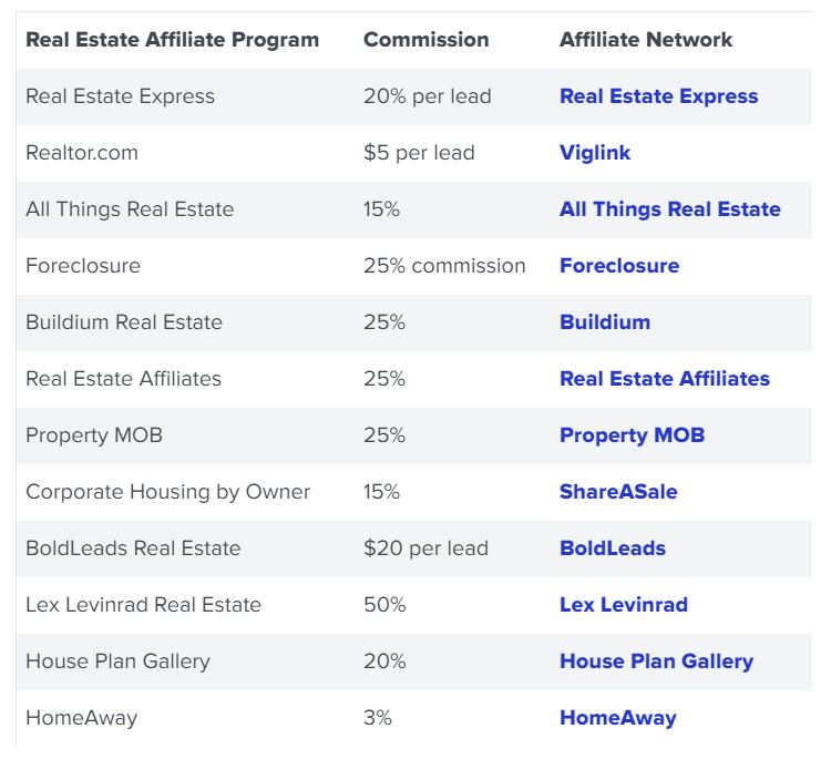 Best Real Estate Affiliate Marketing Programs - 11 Top Picks