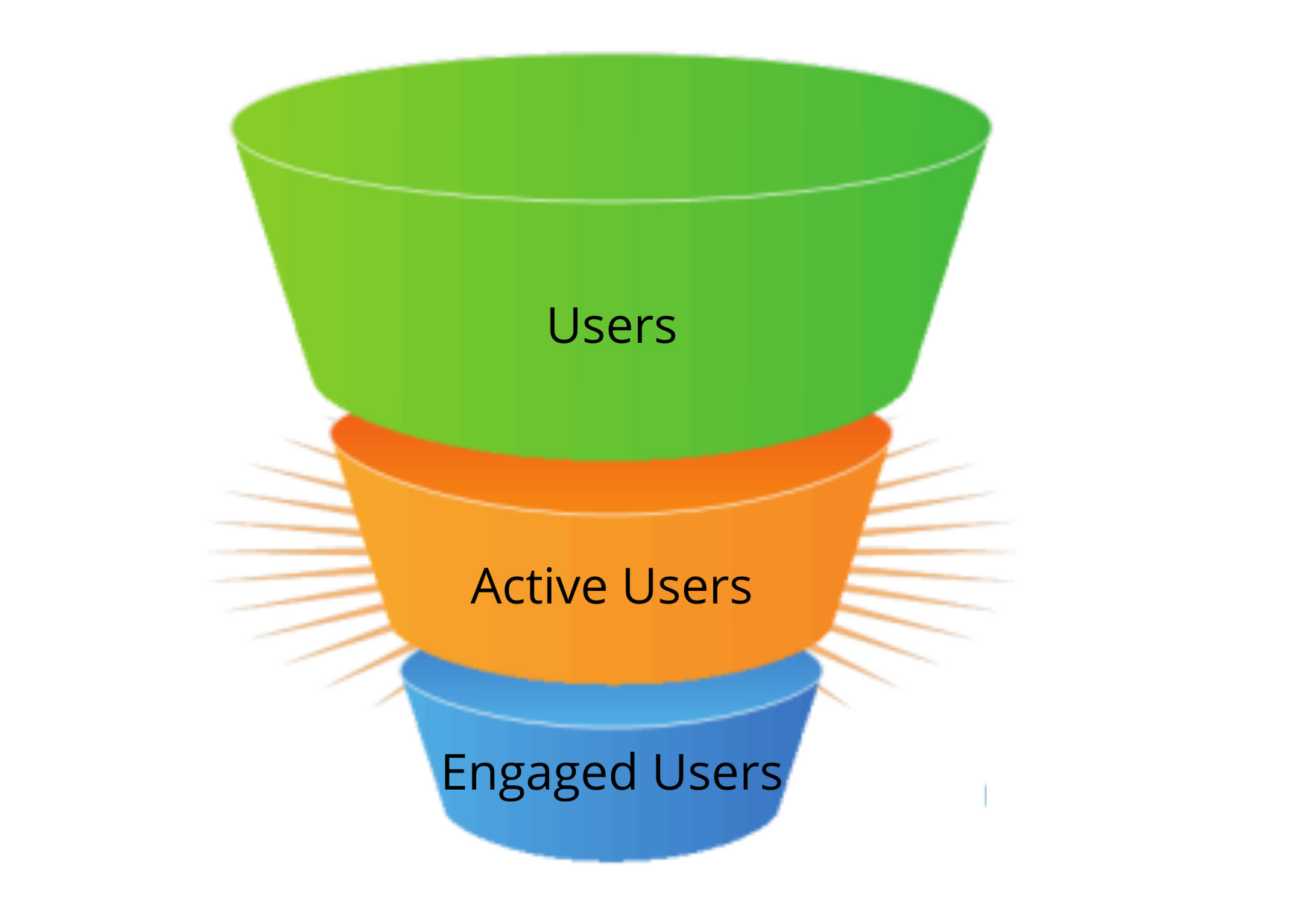 User Engagement. Apa Itu User Engagement? by Mardianto Mardianto Medium