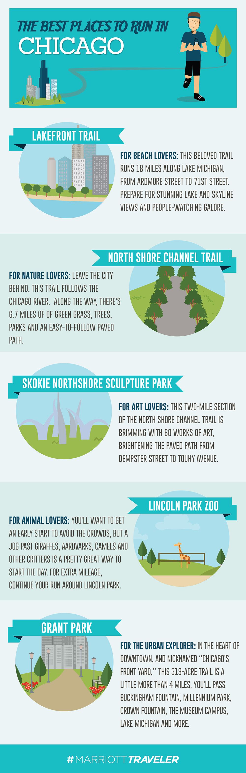 Survival of the Fittest The Best Places to Run in Chicago Marriott