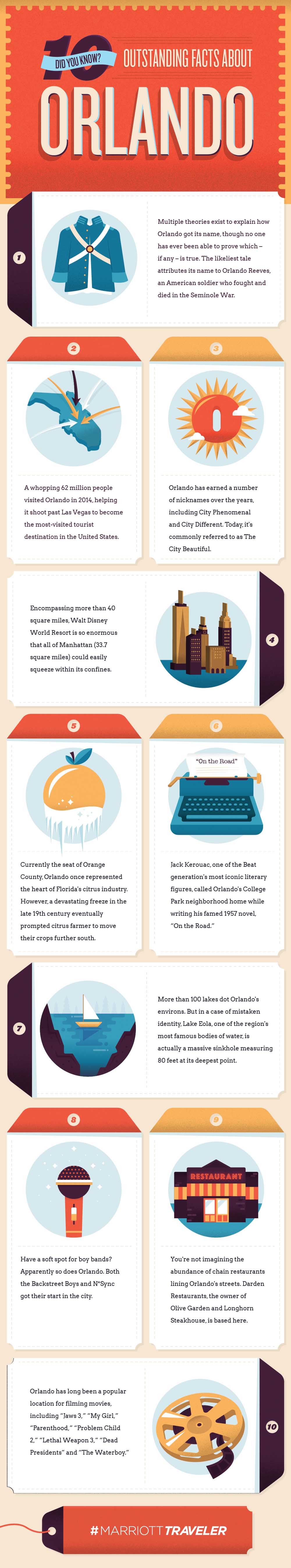 Outstanding Facts About Orlando Florida