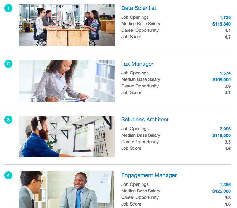 branded content glassdoor