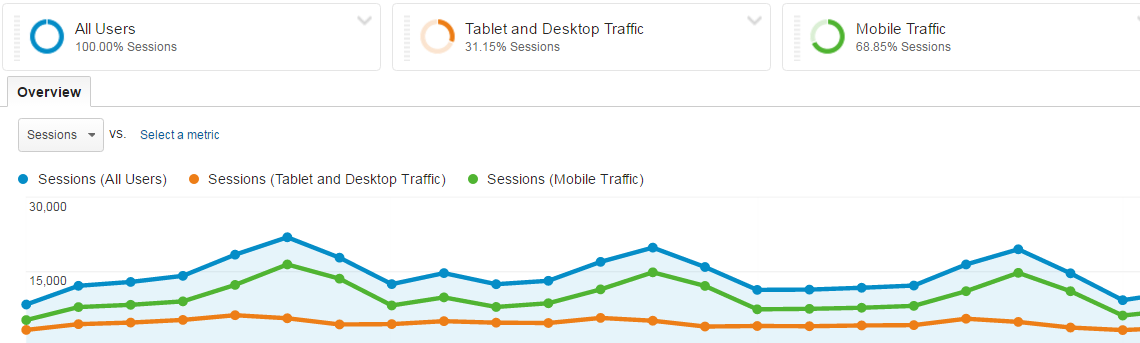 Analytics Segments AdSense