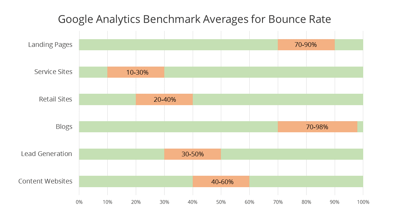 Understanding Bounce Rate & Its Relation to User Experience Ezoic Blog