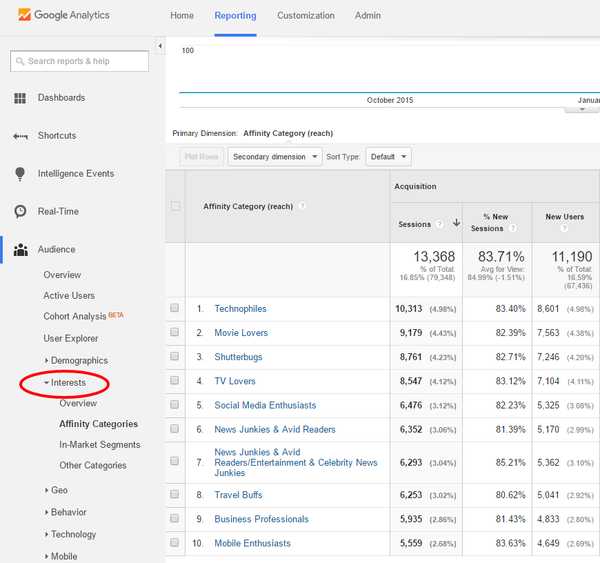 Google Analytics