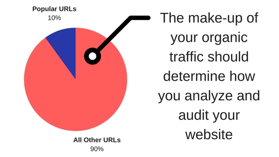 seo audit checklist