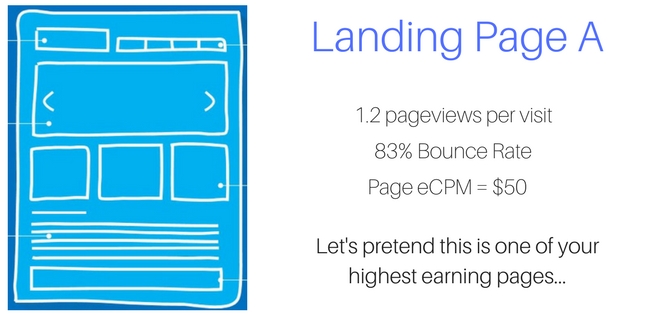 landing page digital ad revenue