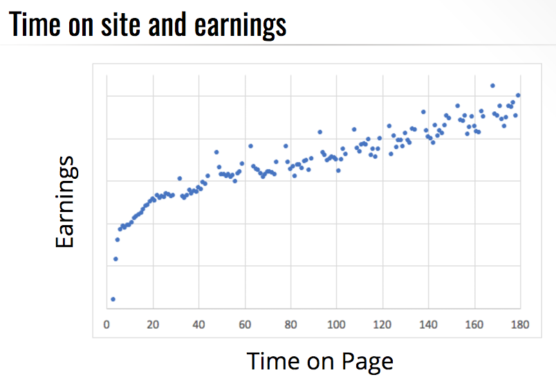 session earnings for content