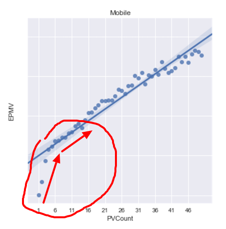 user engagement metrics