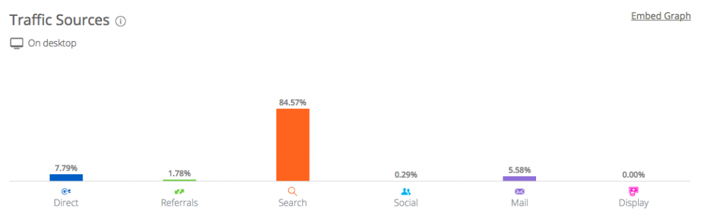 website traffic sources for website monetization