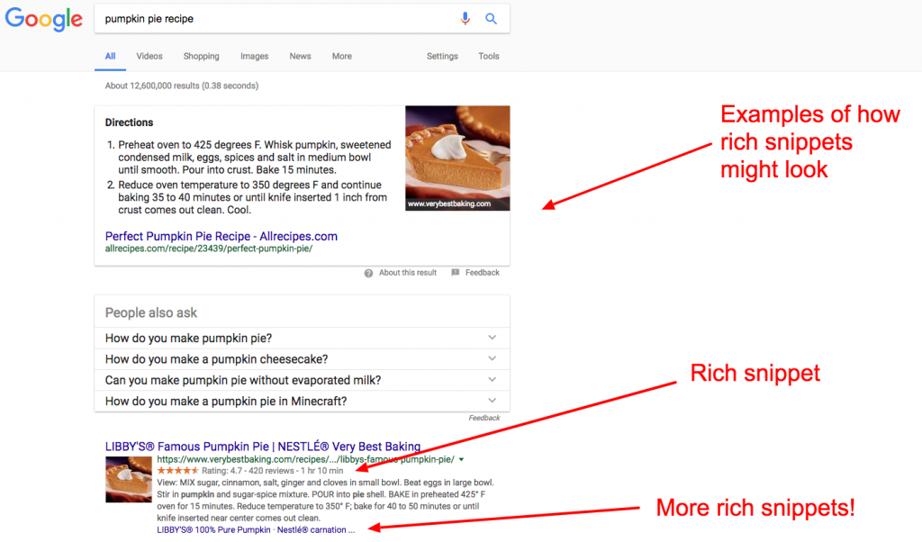 rich snippets in search results