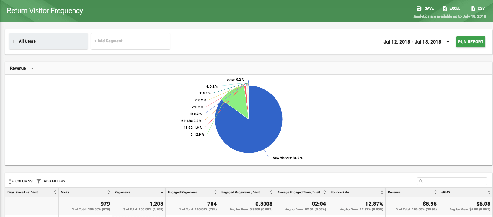 Examine This Report on Want To Buy Website Traffic