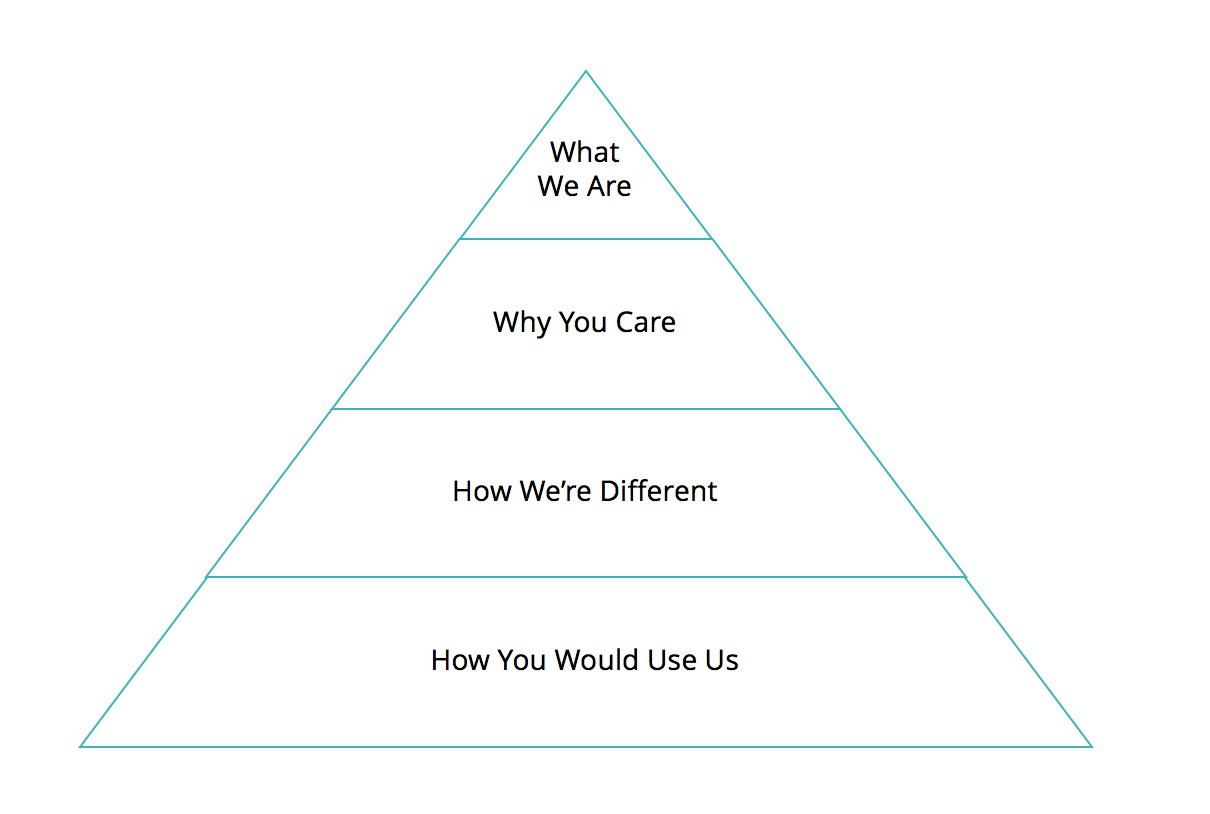 "marketing