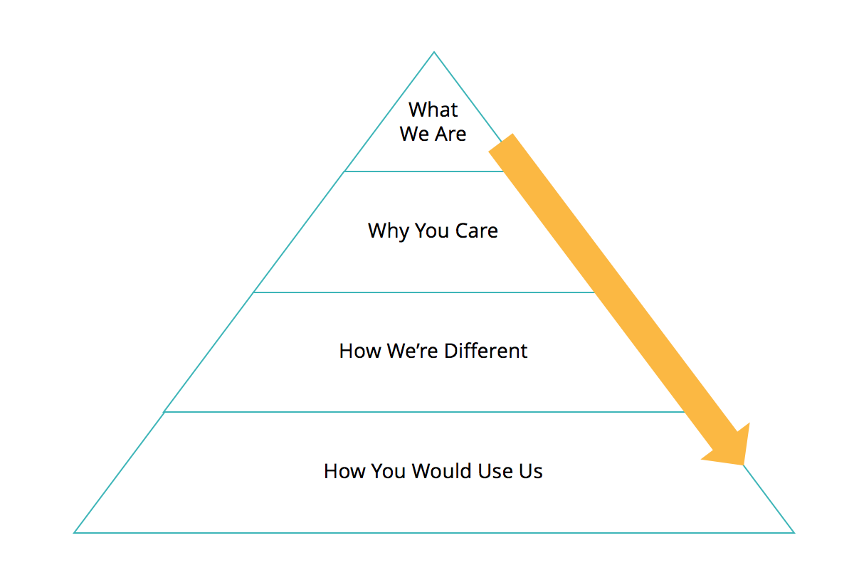 marketing strategy marketing plan