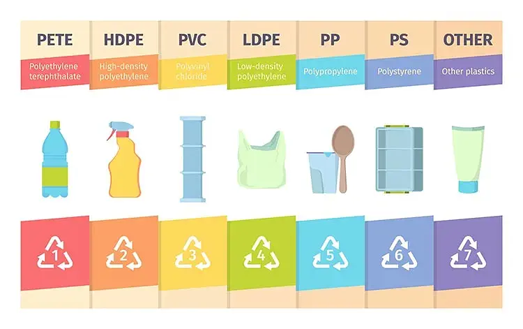Which plastics are recycled the most and how to improve the recycling of less sustainable ones?