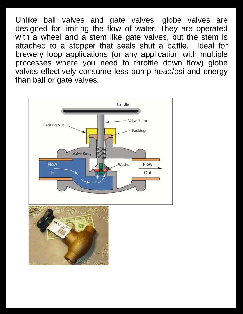  Globe Valves