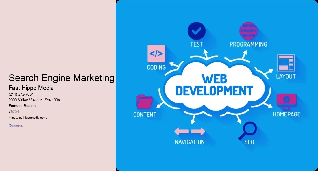 Search Engine Marketing