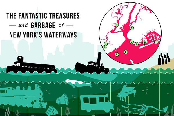 Guide to NYC Waterways