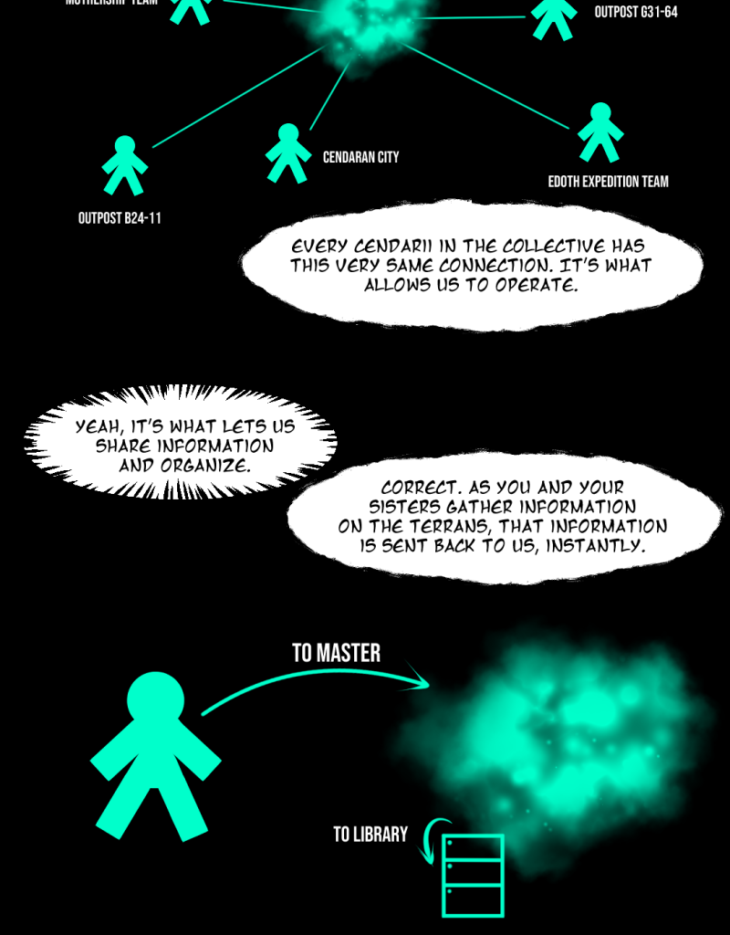 Cendaran: Marael - Episode 8, Page 1: Episode 8