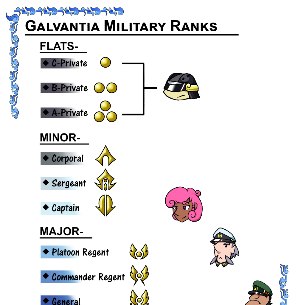 Skies Under Avalon - Episode 99, Page 6: BONUS: Eye Witness Accounts & Galvantian Military Ranks