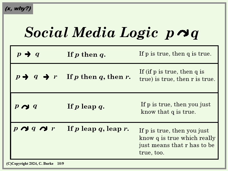 (x, why?) - Episode 2, Page 1: (x, why?) #1984: Social Media Logic Leap