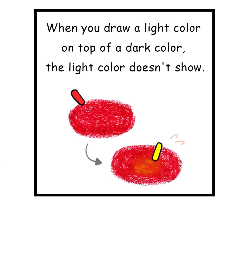 Mikesaka Art Class (◆Episodes are about art methods.) - Episode 7, Page 5:  ◆Light Colors & Dark Colors