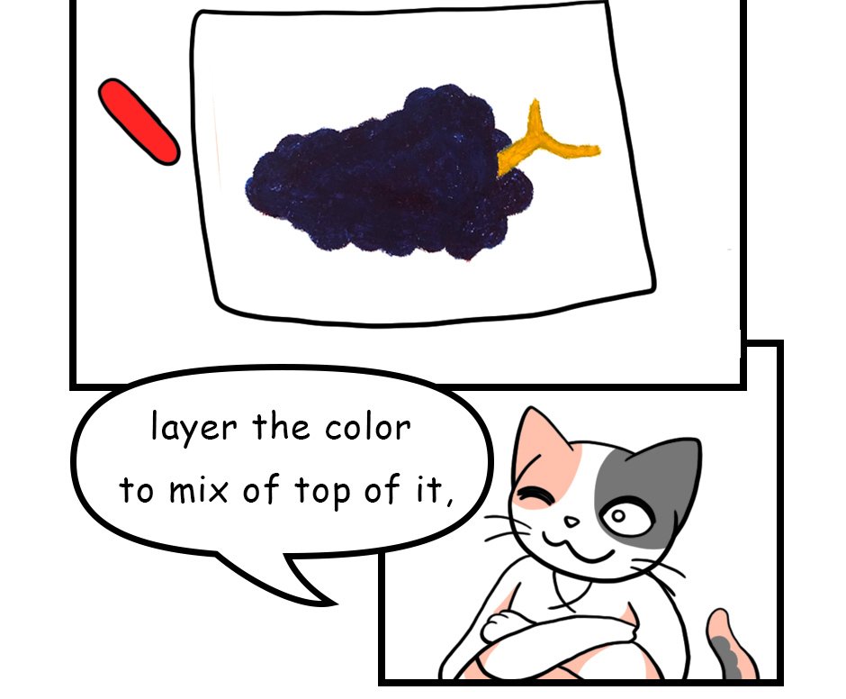 Mikesaka Art Class (◆Episodes are about art methods.) - Episode 14, Page 5: ◆Mixing with White