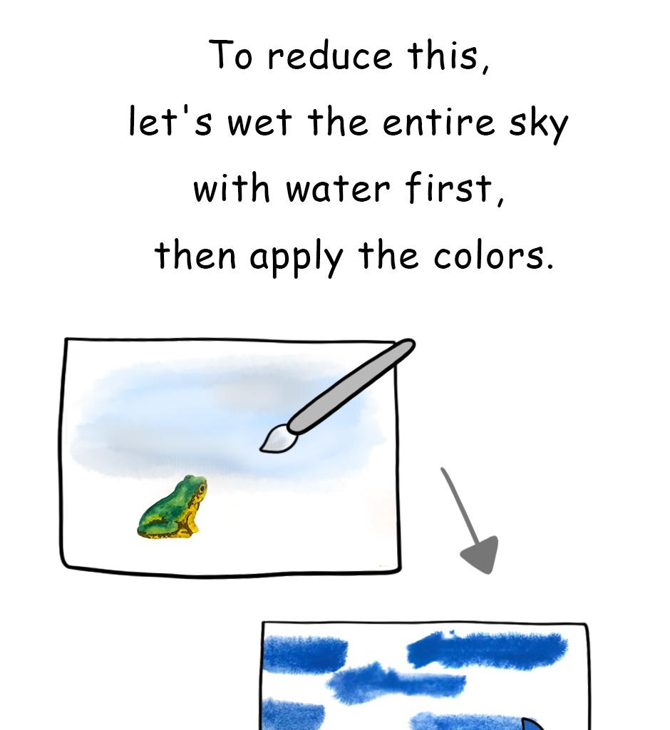 Mikesaka Art Class (◆Episodes are about art methods.) - Episode 68, Page 3: 54. ◆How to Reduce Paint Streaks
