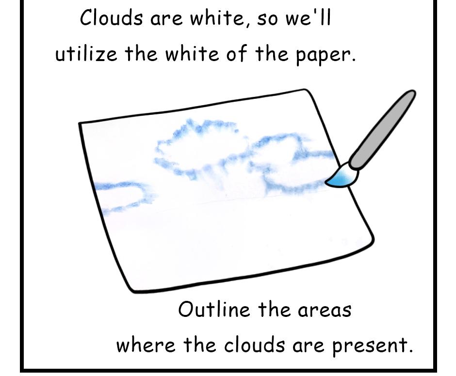 Mikesaka Art Class (◆Episodes are about art methods.) - Episode 81, Page 6: 64. ◆How to Paint the Sky(Watercolor)(1/3)