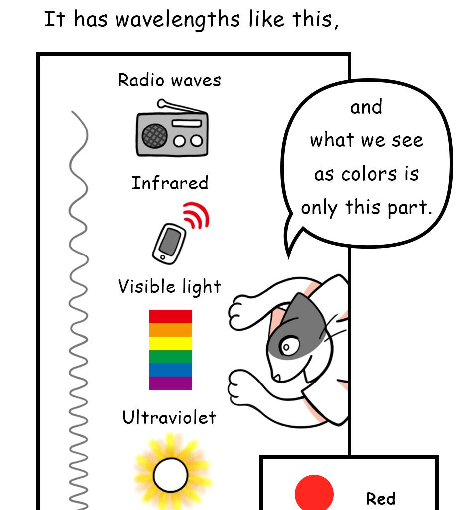 Mikesaka Art Class (◆Episodes are about art methods.) - Episode 89, Page 3: 68. ◆About Light