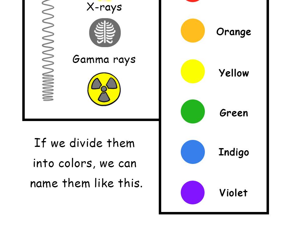 Mikesaka Art Class (◆Episodes are about art methods.) - Episode 89, Page 3: 68. ◆About Light