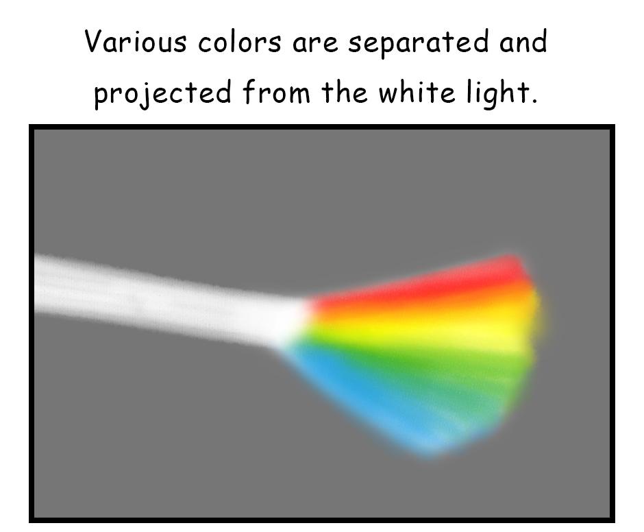 Mikesaka Art Class (◆Episodes are about art methods.) - Episode 90, Page 8: 69. ◆Mixing Light